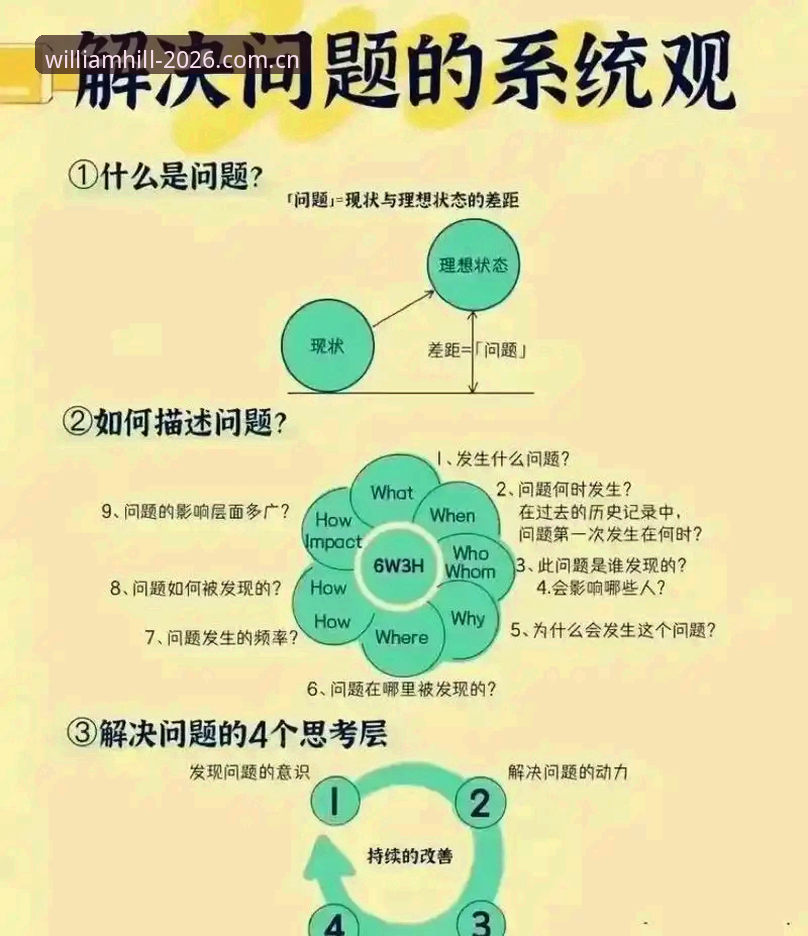威廉希尔官网2026常见问题 威廉希尔官网2026常见问题:6个让你少走弯路的实操方案