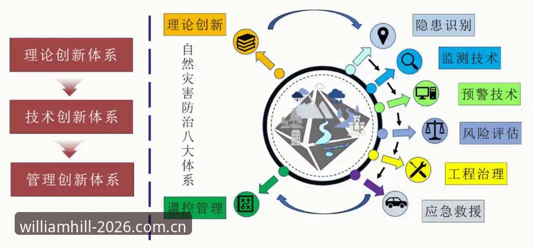 威廉希尔安全吗使用指南 威廉希尔官网入口 vs 2026新版:安全性与体验全面对比指南